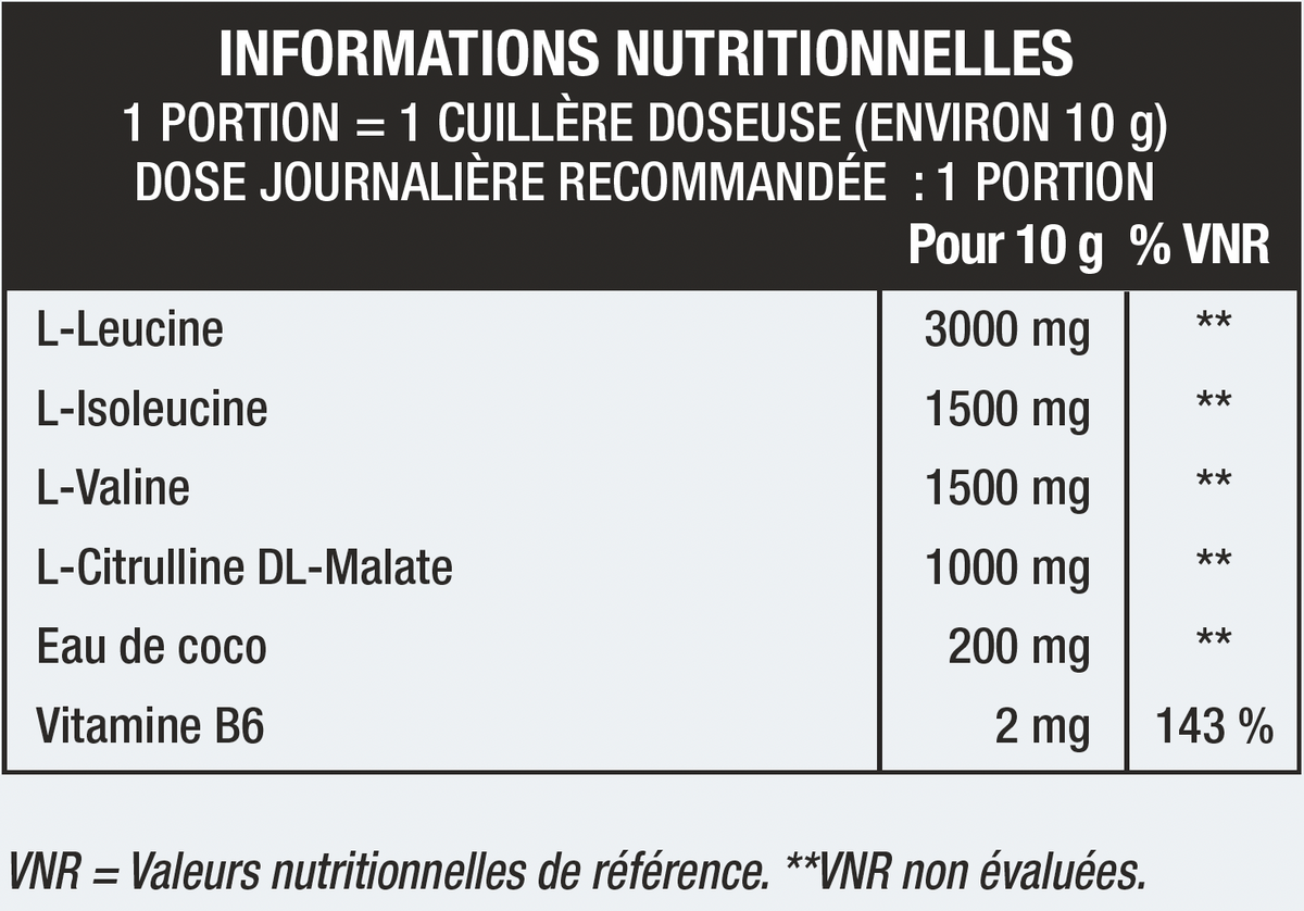BCAA 2:1:1 Intra Protocol