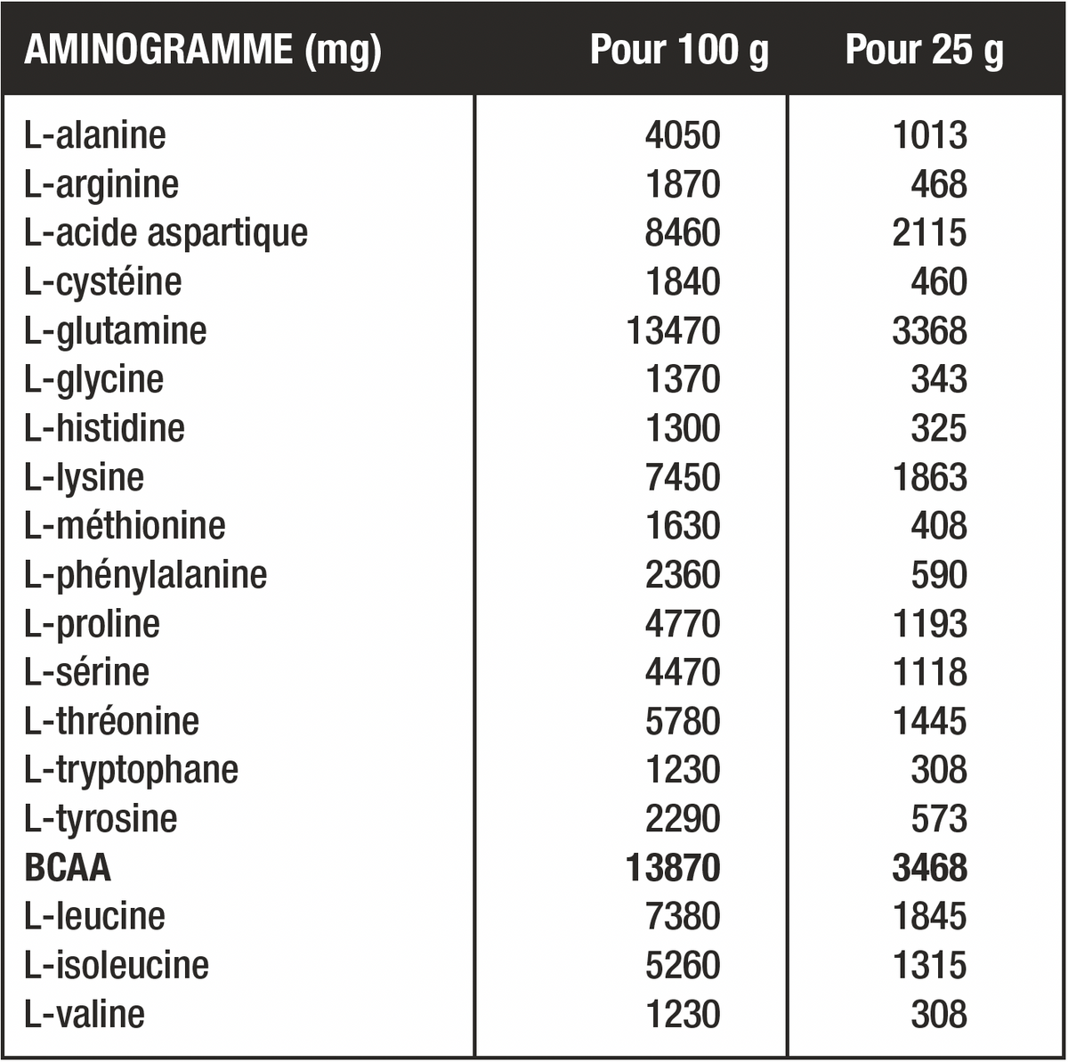 Element Whey