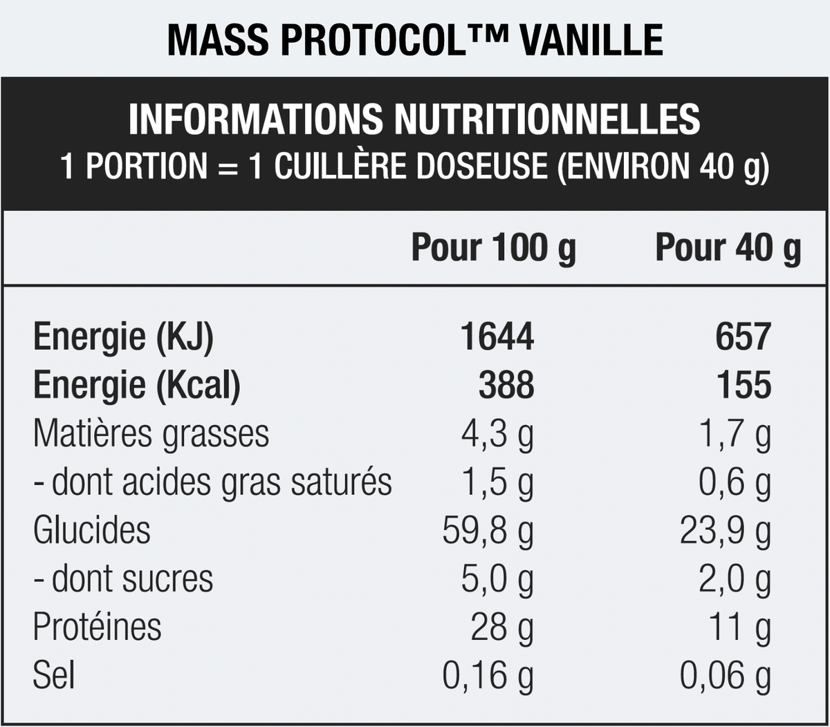 Mass Protocol